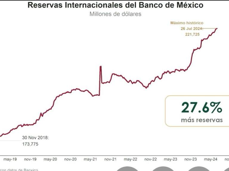 Ante inestabilidad financiera, México puede resistir “un poco más”: AMLO