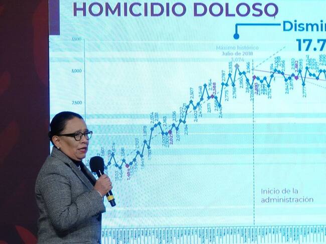 Disminuye en diciembre 17.7% los homicidios en México: SSPC