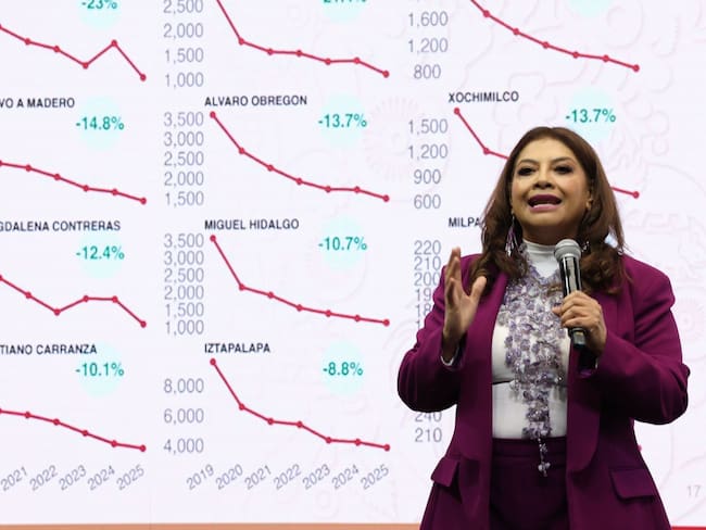 Brugada pide a medios “bajarle a la nota roja” para cambiar la percepción de inseguridad en CDMX