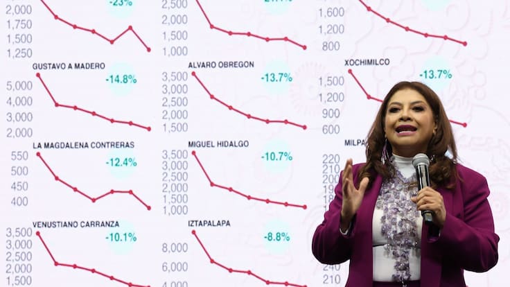 Brugada pide a medios “bajarle a la nota roja” para cambiar la percepción de inseguridad en CDMX