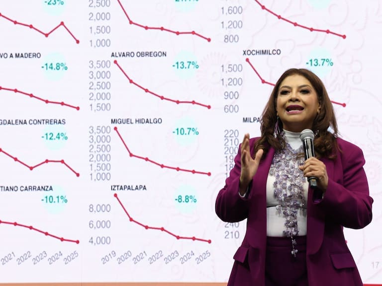 CIUDAD DE MÉXICO, 03FEBRERO2026.- Clara Brugada Molina, jefa de gobierno de la Ciudad de México, muestra una gráfica con la incidencia delictiva en las alcaldías de la capital tras cuestionarse sobre los altos índices de inseguridad que la ciudadanía percibía.FOTO: GALO CAÑAS/CUARTOSCURO.COM