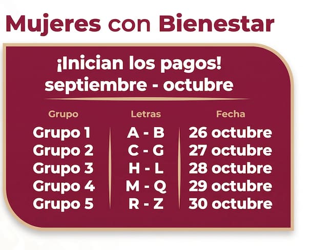 Nuevas Fechas De Pago Mujeres Bienestar 2026 Octubre: apellidos que cobran primero $2,500 en Edomex