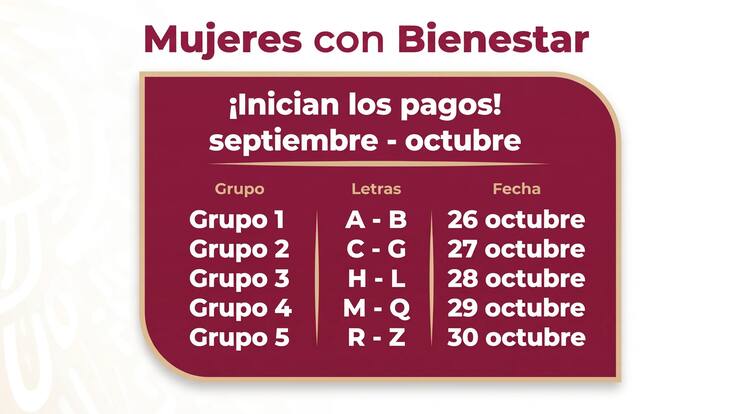 Nuevas Fechas De Pago Mujeres Bienestar 2026 Octubre: apellidos que cobran primero $2,500 en Edomex