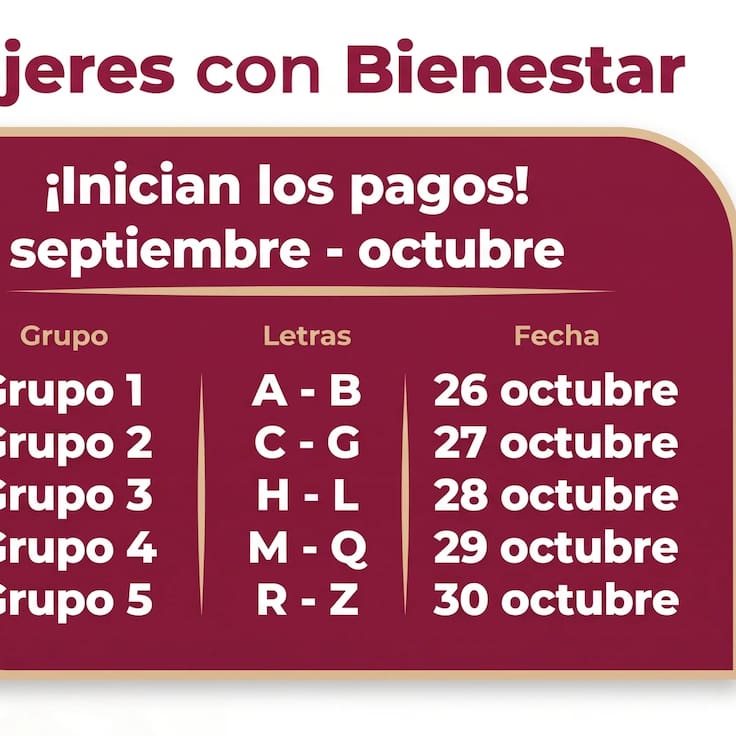 Nuevas Fechas De Pago Mujeres Bienestar 2026 Octubre: apellidos que cobran primero $2,500 en Edomex
