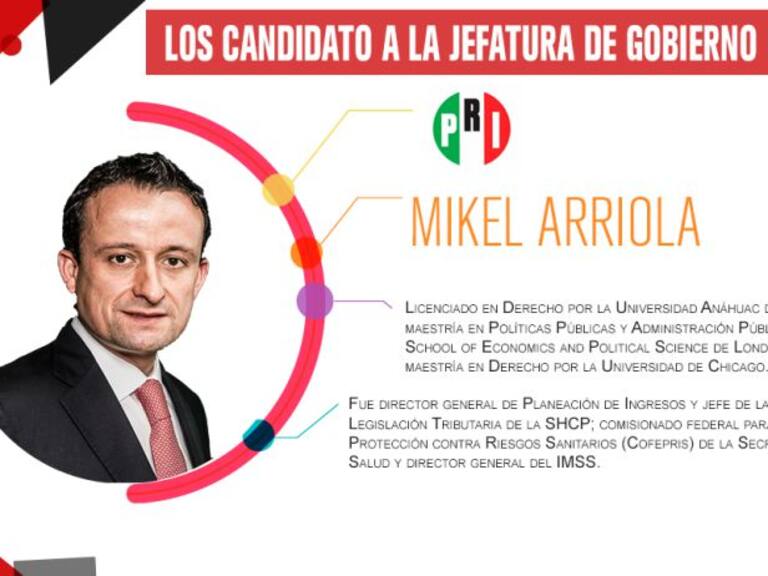 Mikel Arriola