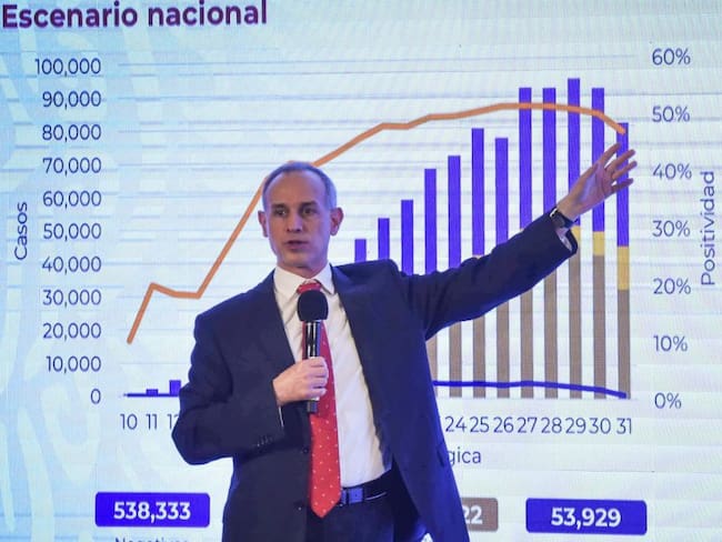 México cerca de las 54 mil muertes; ya supera los 492 mil casos