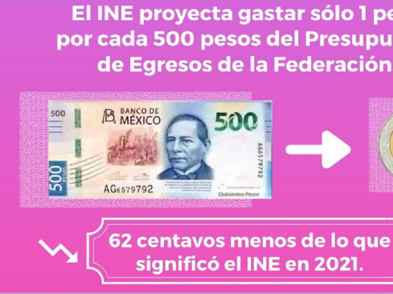 INE pedirá presupuesto de 13 mil millones de pesos para ejercicio 2022
