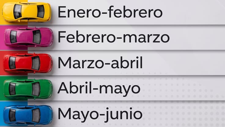 Nuevo Calendario De Verificación Edomex 2027: ¿cuándo publican las fechas del primer semestre?