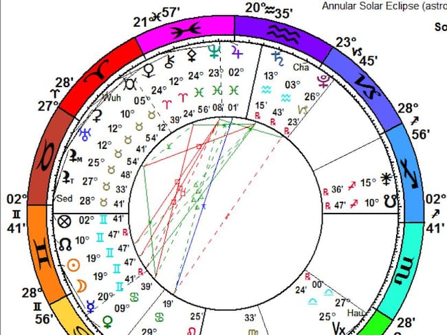 Lo que tienes que saber del eclipse solar según la astrología