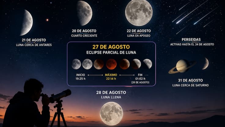 Qué fenómenos astronómicos quedan en agosto de 2026 y cuáles se verán desde México