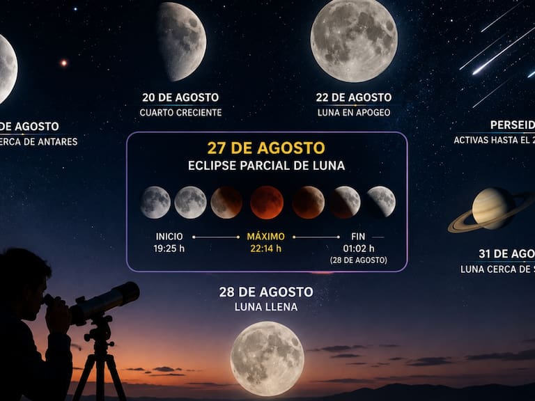 Agosto aún tiene espectáculo en el cielo: fenómenos astronómicos que se verán en México. IA