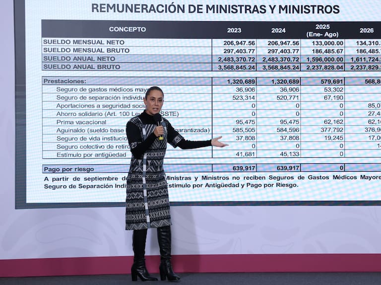 Exhibe Sheinbaum comparativo de gastos en la SCJN ya afirma que se acabaron los privilegios.