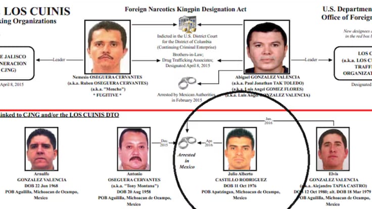 Sucesores de El Mencho: Harfuch confirma cuatro perfiles que buscan el liderazgo del CJNG en México