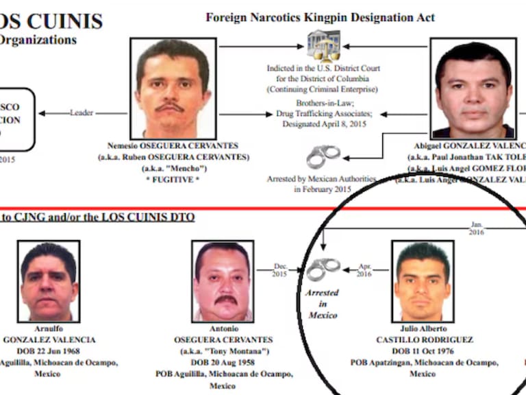 Sucesores de El Mencho: Harfuch confirma cuatro perfiles que buscan el liderazgo del CJNG en México
