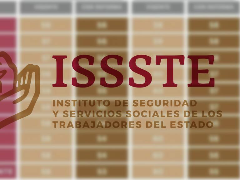Nueva tabla de edades mínimas de retiro para los trabajadores bajo el régimen del Artículo Décimo Transitorio del ISSSTE.