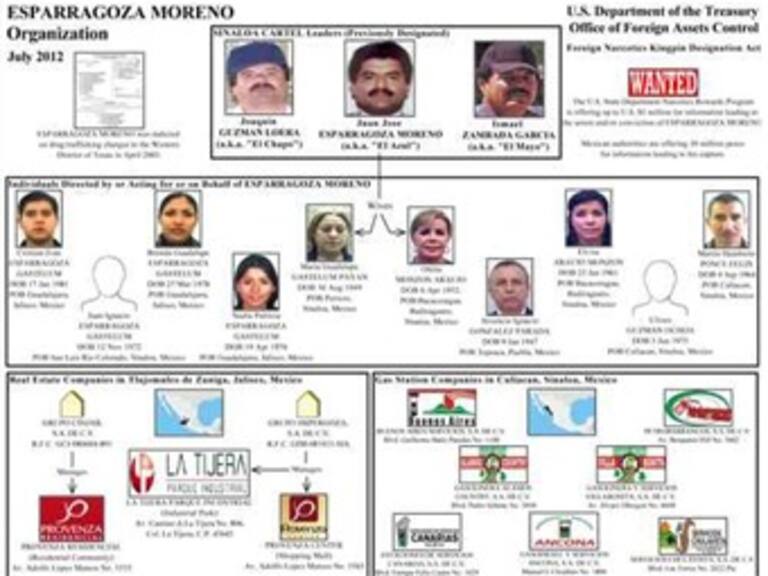 Rinde declaración presunto hijo de ‘El Azul’