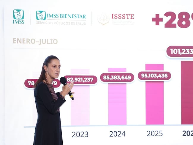 Destaca Sheinbaum 101 millones de consultas en sistema público de Salud