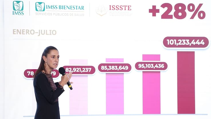 Destaca Sheinbaum 101 millones de consultas en sistema público de Salud