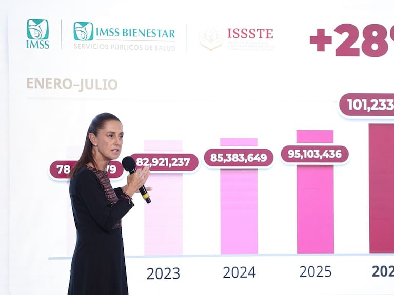 CIUDAD DE MÉXICO, 18AGOSTO2026.- Claudia Sheinbaum Pardo, presidenta de México, muestra la gráfica con el aumento de consultas y atención médica por parte del IMSS-Bienestar, durante la conferencia Mañanera del Pueblo.
FOTO: GALO CAÑAS/CUARTOSCURO.COM