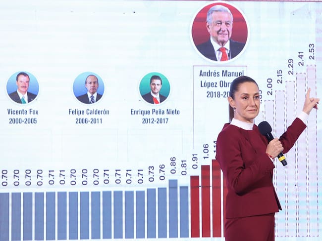 Anuncia Sheinbaum aumento de 12% en salario mínimo para 2025