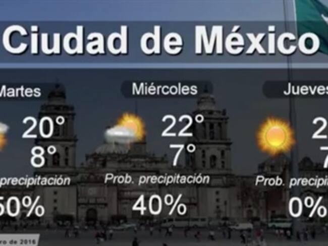 Pronóstico del tiempo del martes 09 de febrero
