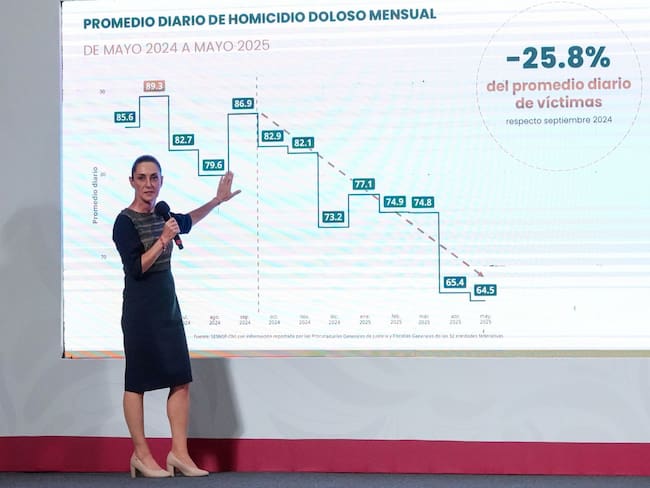 En actual gobierno disminuyeron 22 muertes diarias… estrategia está funcionando: Sheinbaum