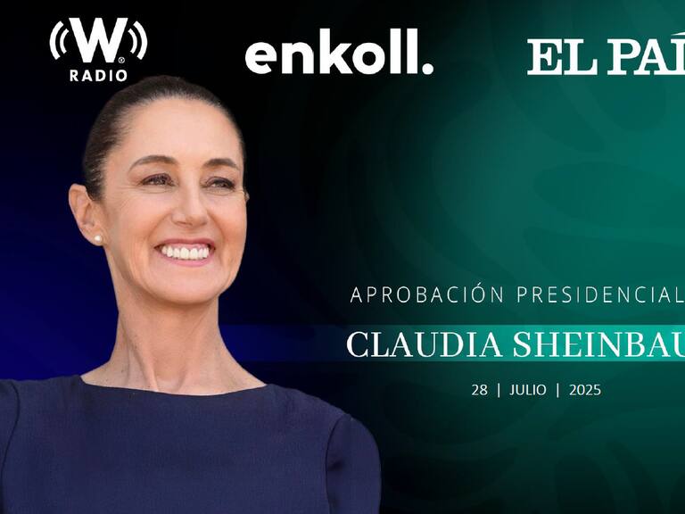 Con una alta aprobación de su gestión, la Presidenta de México enfrenta los problemas de Inseguridad y delincuencia.