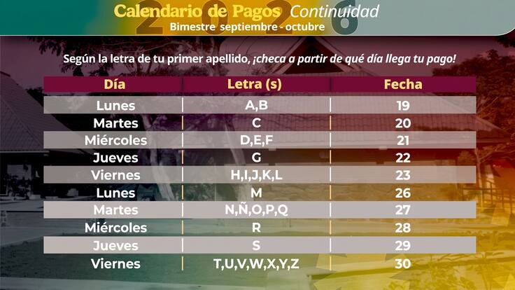 Beca Benito Juárez adelanta pago de 1,900 pesos: quiénes cobran primero con el nuevo calendario