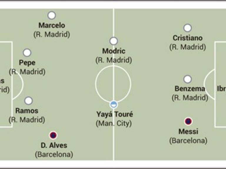 Muestra Zidane su Once ideal: siete del Madrid y dos del Barcelona