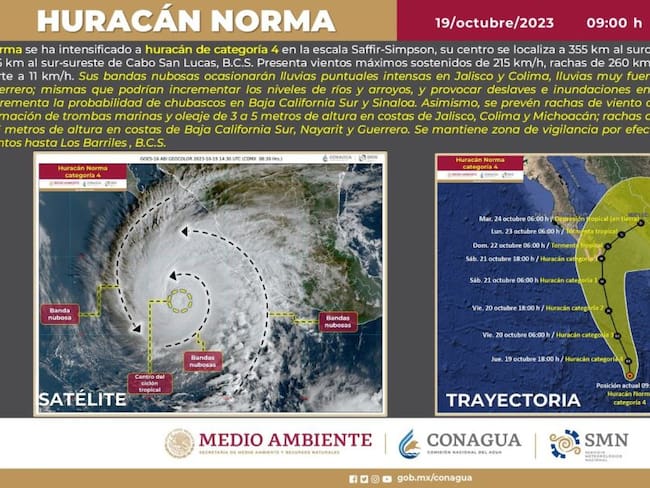 Huracán "Norma" se intensifica a categoría 4 sobre aguas del Pacífico