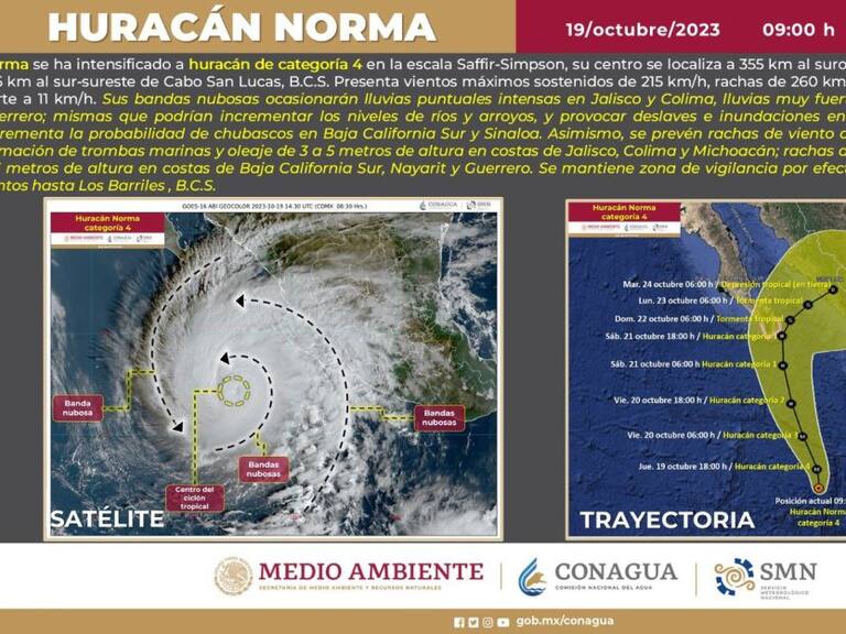 Huracán "Norma" se intensifica a categoría 4 sobre aguas del Pacífico
