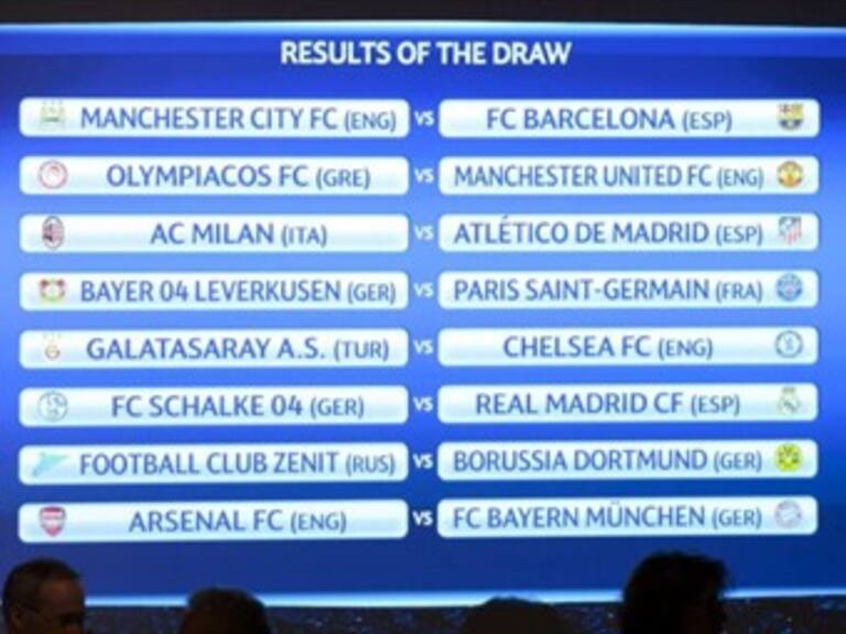 Al Barça le cae el City; al Atlético, el Milán; y al Madrid, el Schalke tras sorteo de la Liga de Campeones