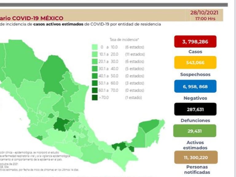 México suma 357 muertes y 4 mil 503 contagios de COVID-19 en 24 horas