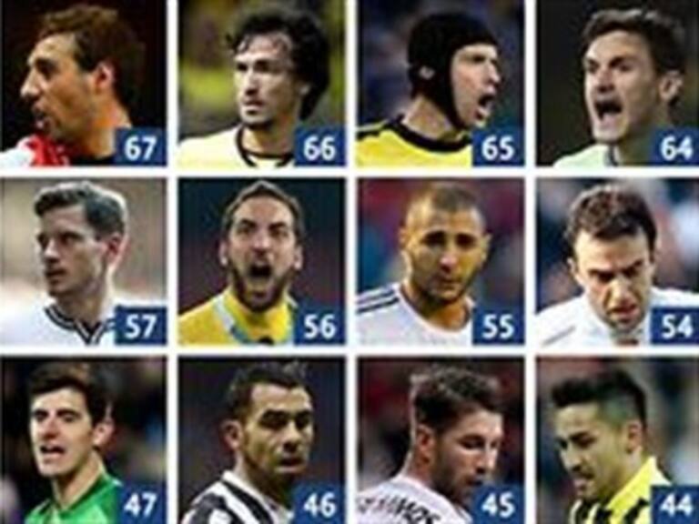 Los mejores de &#039;The Guardian&#039;: Messi por delante de Cristiano