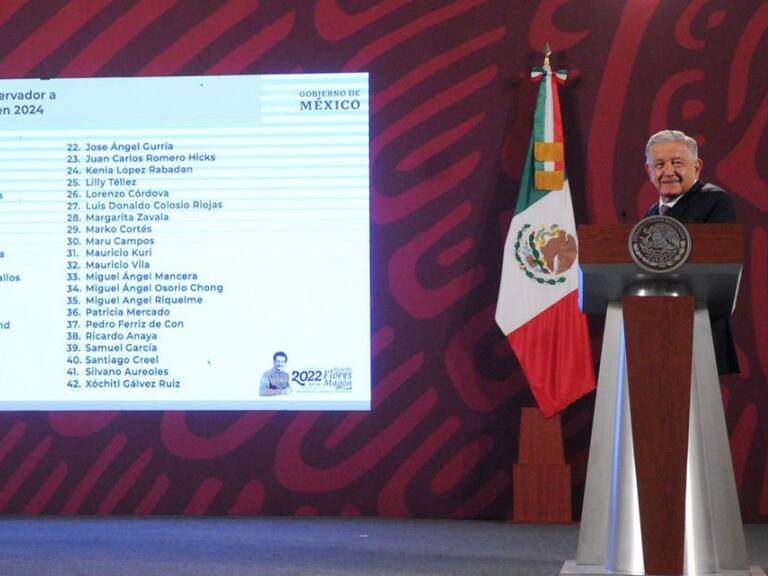 Carlos Loret, entre los 42 posibles candidatos a la presidencia: AMLO