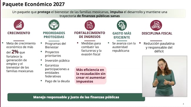 Resumen del Paquete Económico 2027 que muestra las prioridades protegidas del presupuesto, incluyendo los Programas para el Bienestar.