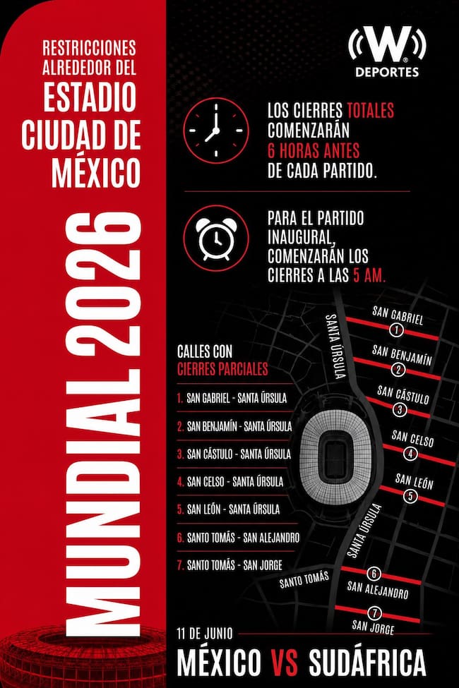Horarios cierres viales Estadio Ciudad de México