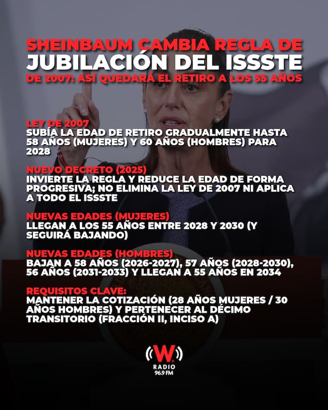 Cambio en la regla de jubilación del ISSSTE de 2007 y retiro a los 55 años.