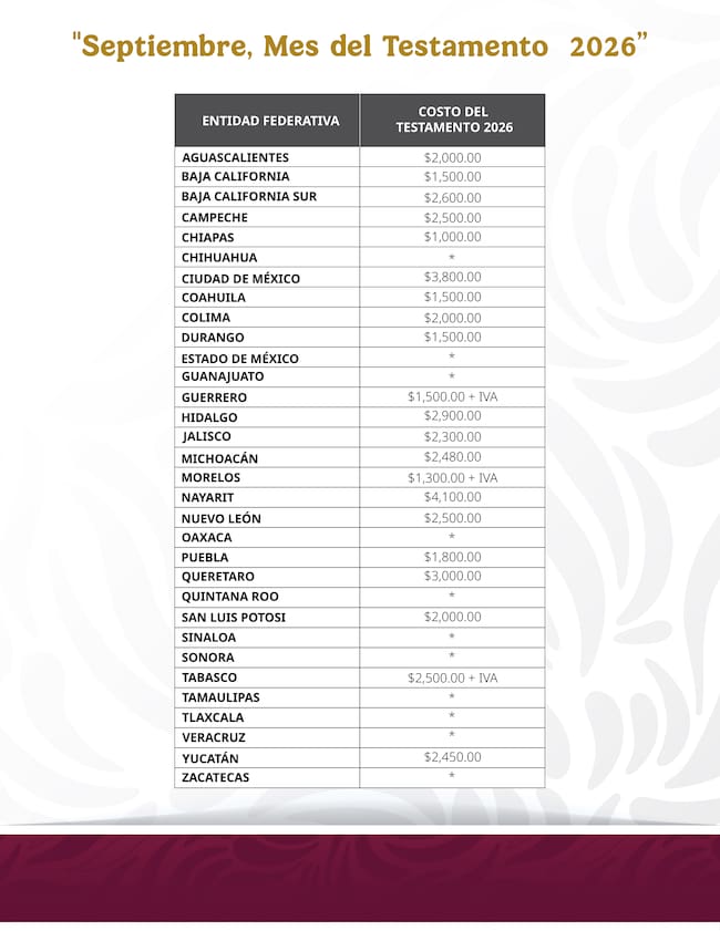 Tabla oficial con los costos del testamento 2026 en la Ciudad de México y otras entidades participantes en la campaña Septiembre, Mes del Testamento.