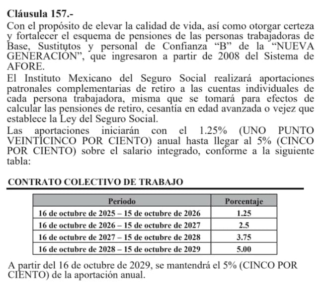 Fragmento del Contrato Colectivo de Trabajo del IMSS que establece aportaciones complementarias para el retiro de trabajadores de Nueva Generación incorporados al sistema Afore.