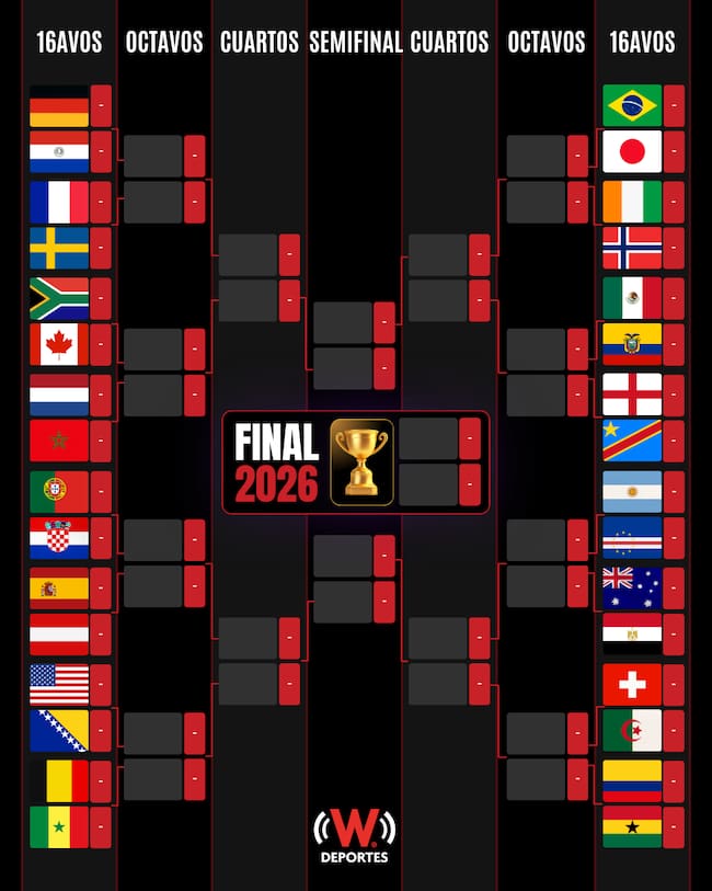 Cruces 16vos Mundial 2026