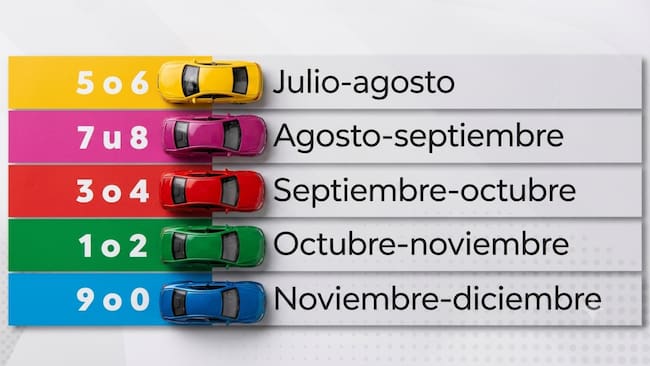 Calendario de verificación vehicular Edomex 2026 con fechas del segundo semestre según terminación de placas 5 6 7 8 3 4 1 2 9 y 0