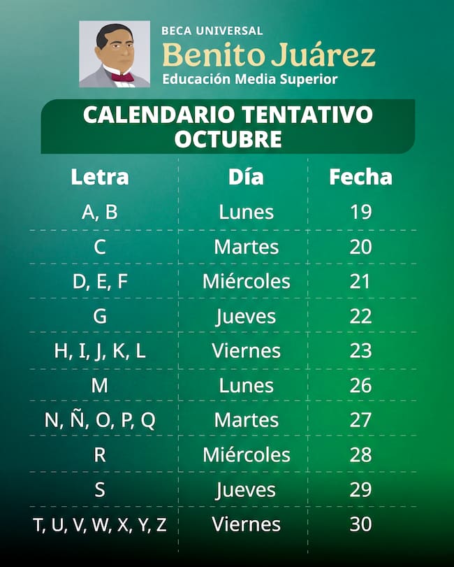 Calendario tentativo de pagos de la Beca Benito Juárez octubre 2026 con fechas estimadas según la letra inicial del primer apellido.