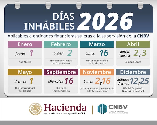 Calendario de días inhábiles 2026 de la CNBV que confirma el cierre de las sucursales bancarias el 16 de septiembre por el Día de la Independencia.