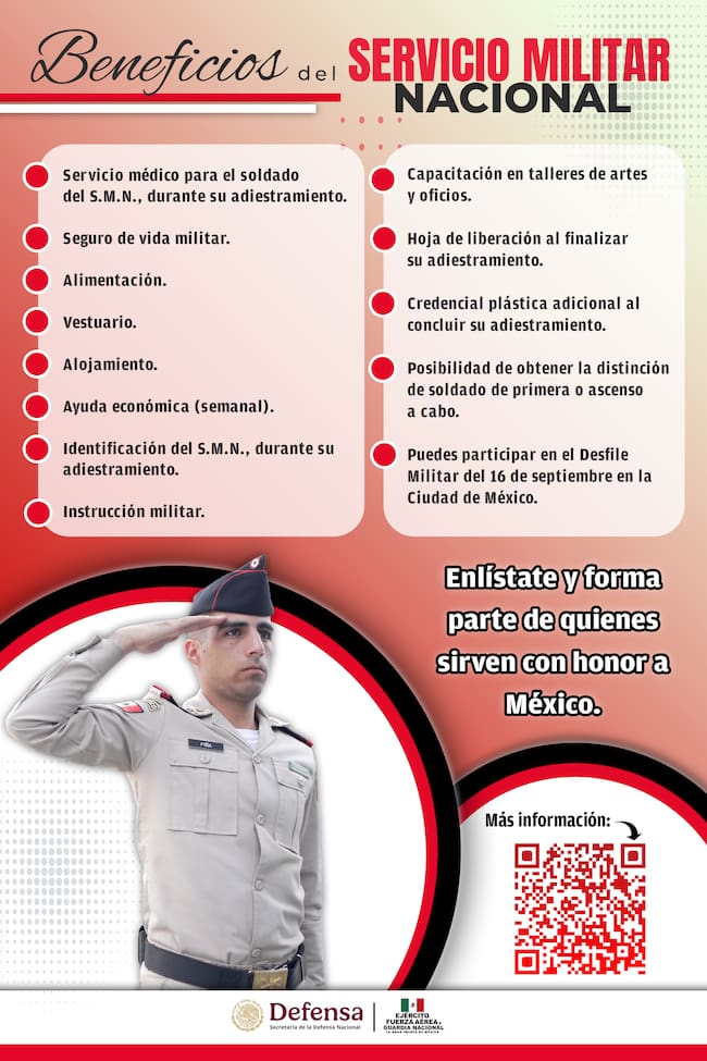 Infografía de la Sedena que muestra los beneficios del Servicio Militar Nacional, entre ellos apoyo económico semanal, servicio médico, seguro de vida, alimentación y hoja de liberación