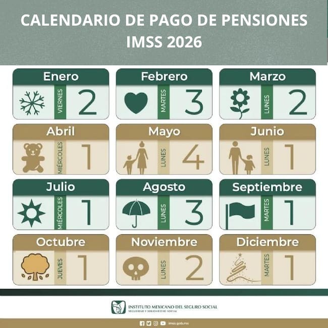 Calendario pensión IMSS 2026 con las fechas oficiales de pago para jubilados y pensionados durante todo el año.
