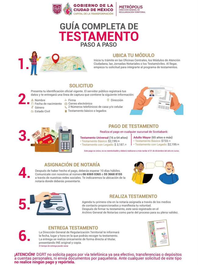 Guía oficial de 6 pasos para tramitar un testamento en CDMX durante el Mes del Testamento 2026.