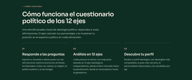 Explicación del funcionamiento del Test de Ideología Política 12 Axes, desde responder preguntas hasta obtener un perfil ideológico.