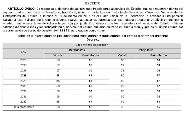 Tabla oficial del decreto que reduce gradualmente la edad mínima de jubilación para trabajadores y trabajadoras del ISSSTE entre 2025 y 2034.