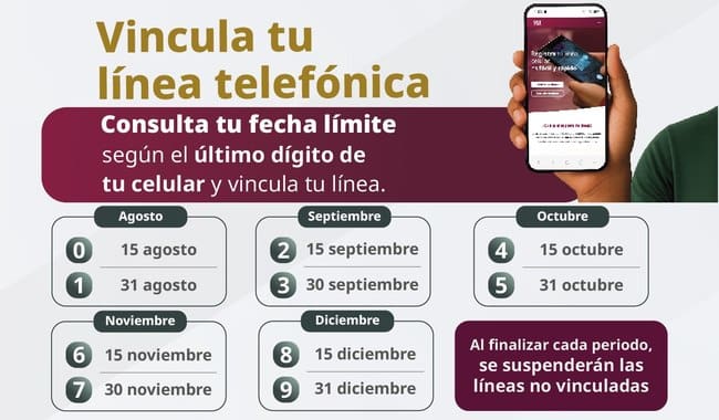 Calendario con las fechas del registro obligatorio de celulares con CURP según el último dígito del número